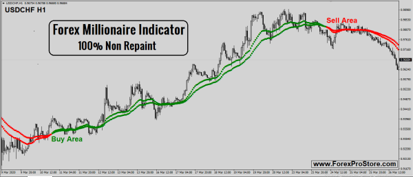 Forex Millionaire Indicator NON REPAINTING - Image 3