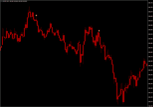 Forex Shadow 2018 UNLIMITED MT4 - Image 2
