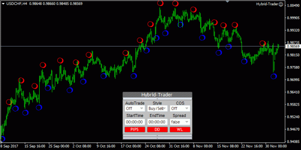 H-Trader system indicator Forex HybridTrader Unlimited MT4 - Image 2