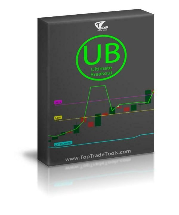 TOP Ultimate Breakout indicators