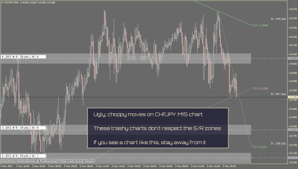 DonForex PerfectZones Indicator V2.03 Unlimited MT4 - Image 4