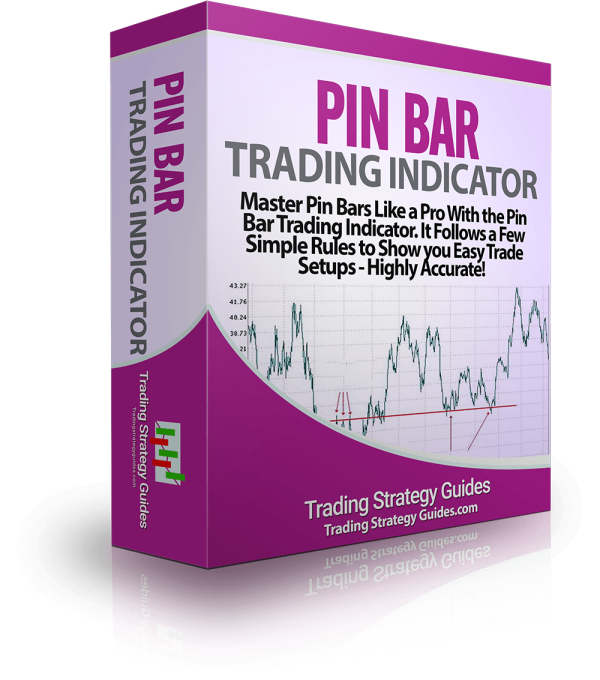 PinBar Trading Indicator + PinBar Training Course