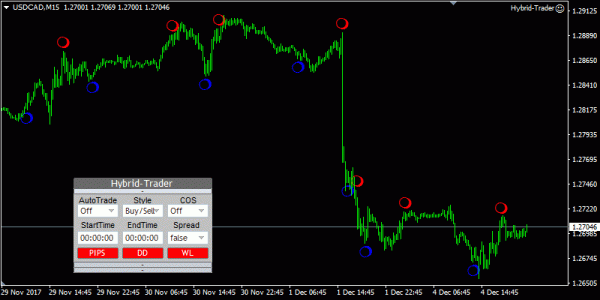 H-Trader system indicator Forex HybridTrader Unlimited MT4 - Image 3
